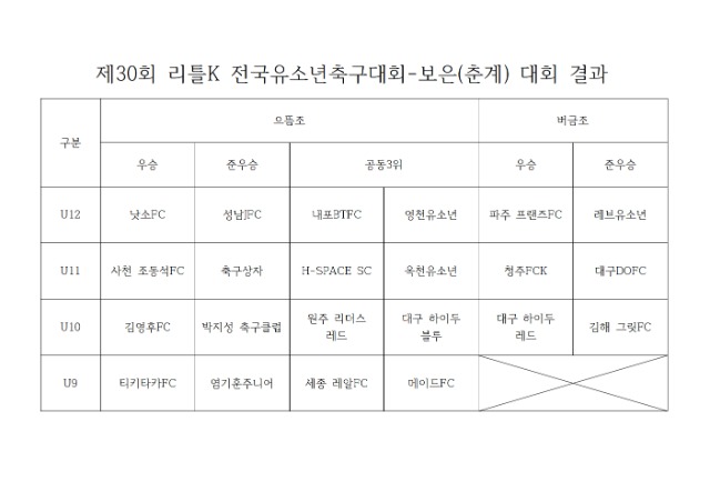 제30회 보은(춘계)결과001.jpg