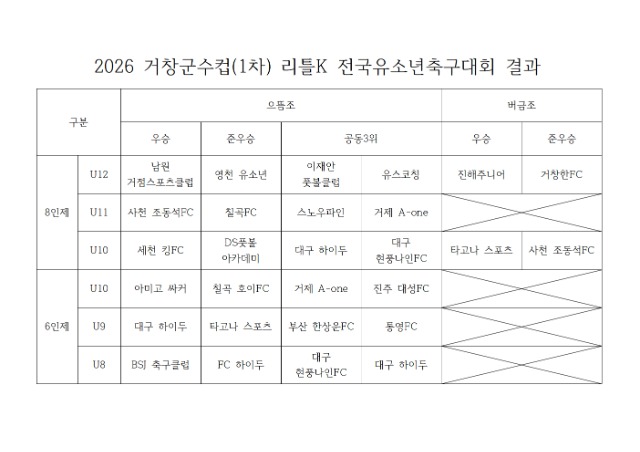 2026 거창군수컵(1차) 결과001.jpg