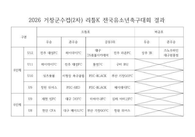 2026 거창군수컵(2차) 결과001.jpg