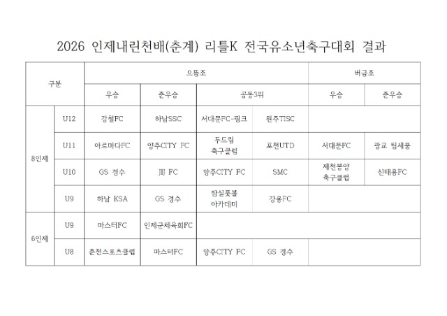 2026 인제내린천배(춘계) 결과001.jpg
