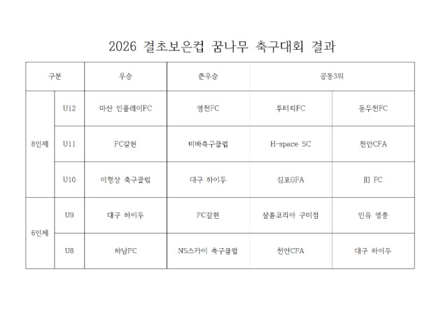 2026 결초보은컵 결과001.jpg