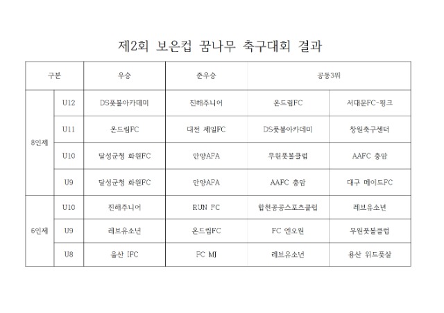 제2회 보은컵 결과001.jpg