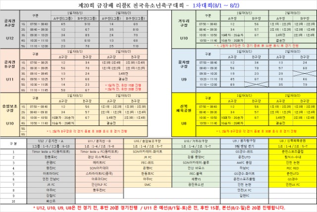 대진표(1차)추첨후 단톡방공지.jpg